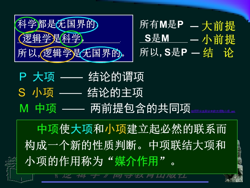 《逻辑学基础》课件04-简单判断和推理-2.ppt_第3页