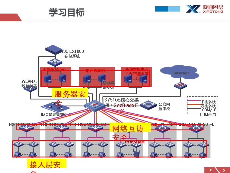 14网络安全-dhcp安全.ppt_第2页