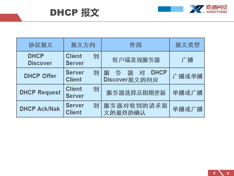 14网络安全-dhcp安全.ppt_第3页