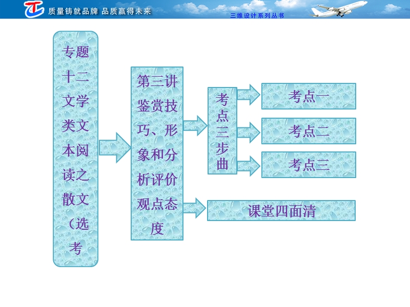 高三语文二轮复习课件：专题十二 第三讲 鉴赏技巧、形象和分析评价观点态度.ppt_第1页