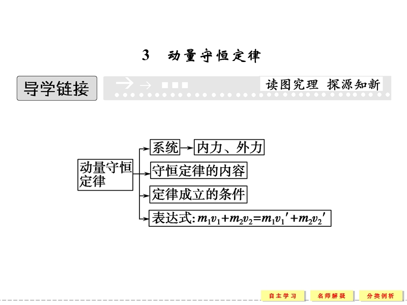 动量守恒定律1.ppt_第1页