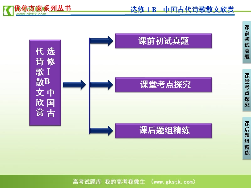 【苏教版】2012高三语文《优化方案》总复习课件：第4编选修ⅰb中国古代诗歌散文欣赏.ppt_第3页