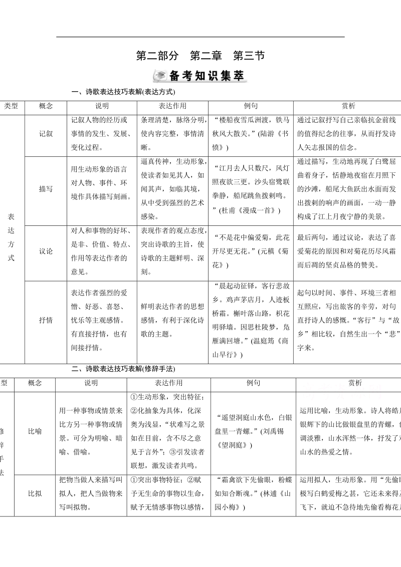 2015届高考语文二轮辅导及作业：第2部分 第2章 第3节（全国版） 备考.doc_第1页