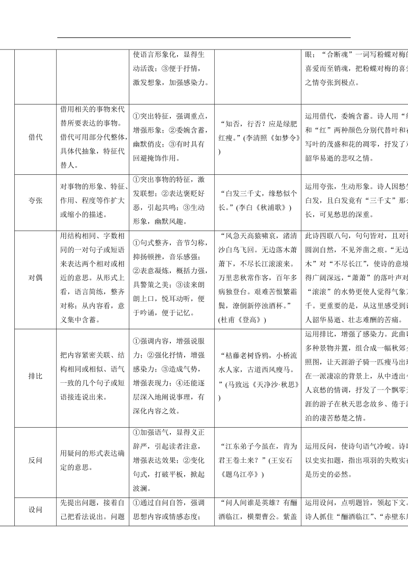 2015届高考语文二轮辅导及作业：第2部分 第2章 第3节（全国版） 备考.doc_第2页