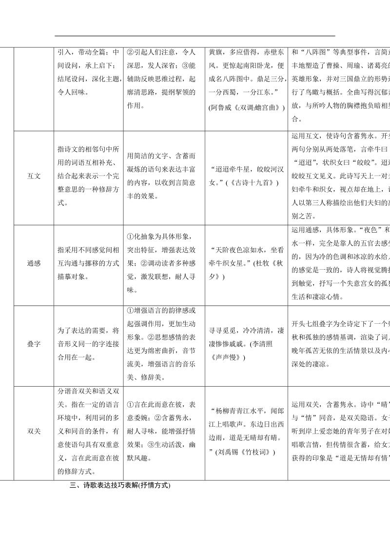 2015届高考语文二轮辅导及作业：第2部分 第2章 第3节（全国版） 备考.doc_第3页