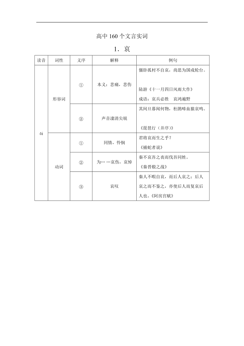 高中考纲要求掌握的文言实词.doc_第1页