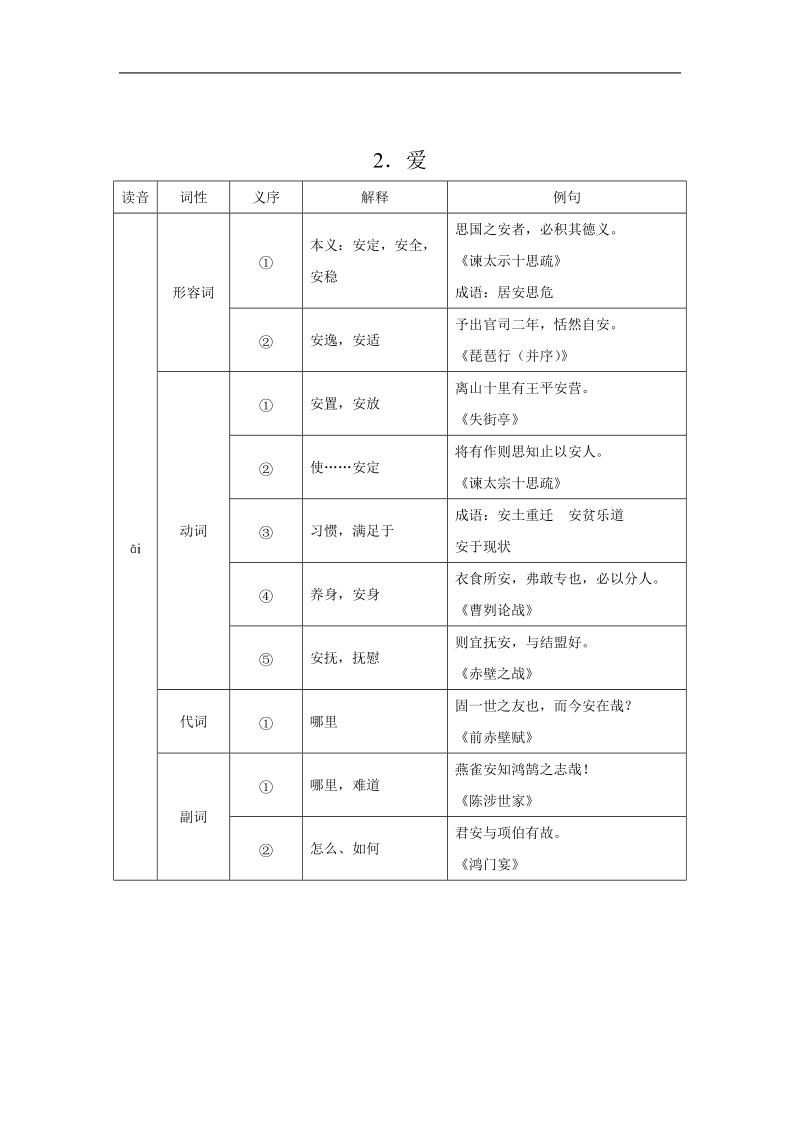 高中考纲要求掌握的文言实词.doc_第2页