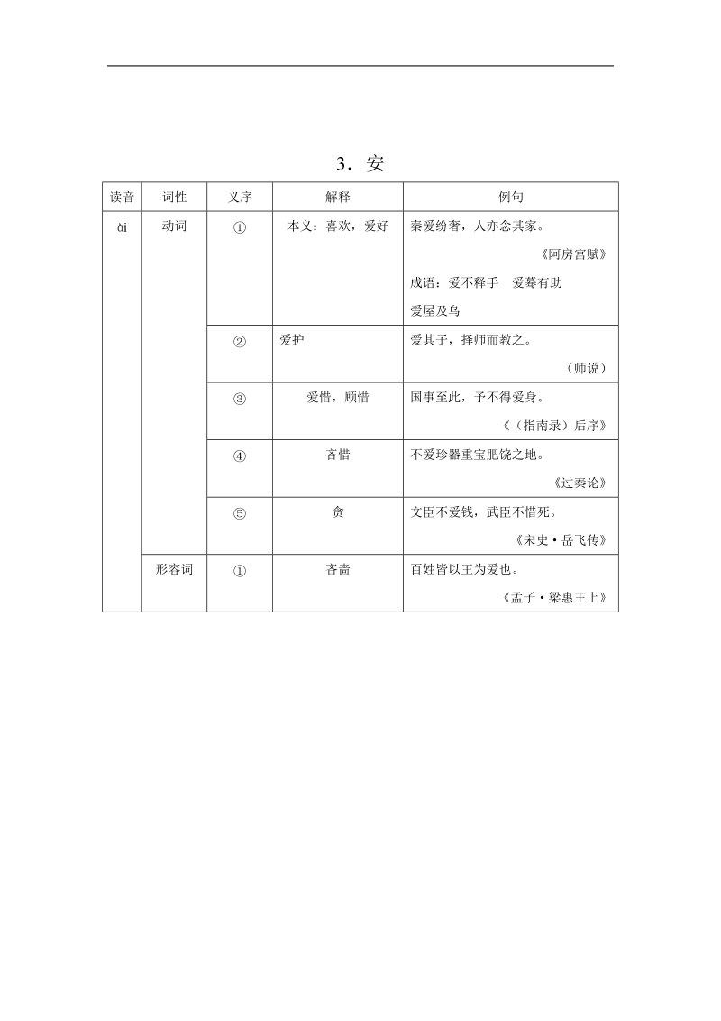 高中考纲要求掌握的文言实词.doc_第3页