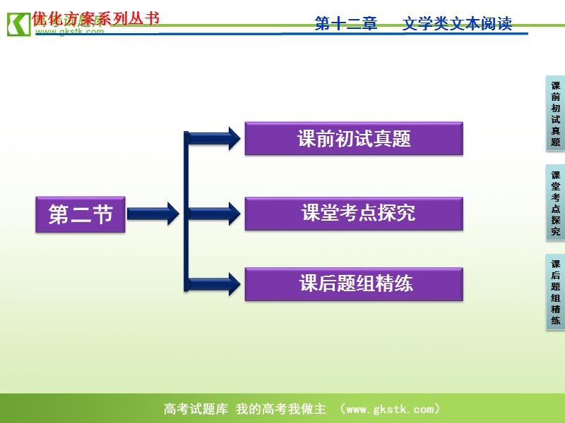 【苏教版】2012高三语文《优化方案》总复习课件：第2编第2部分第12章专题1第2节.ppt_第3页