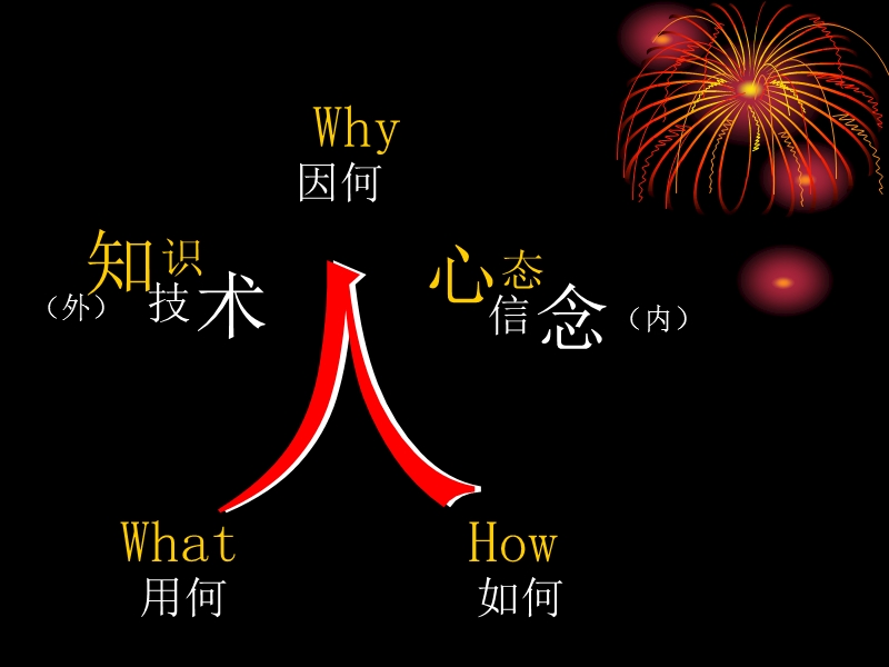 九种领导能力-感召营销.ppt_第1页