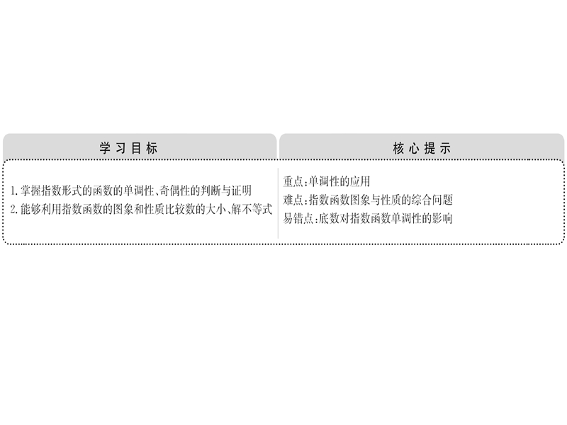 高中数学《课时讲练通》人教a版必修一配套课件：2.1.2.2习题课——指数函数及其性质.ppt_第2页