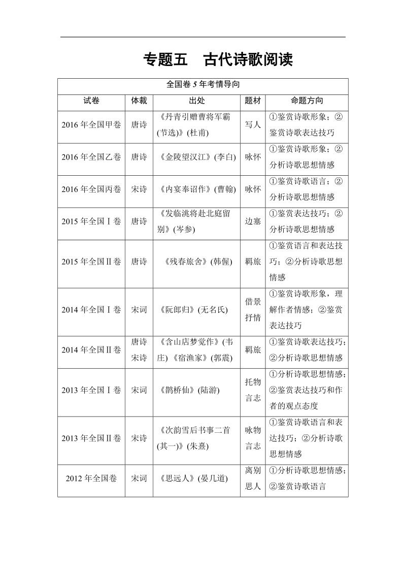 【课堂新坐标】2017届高三语文（通用版）二轮复习教师用书：第2部分 专题5 命题方向1 形象.doc_第1页