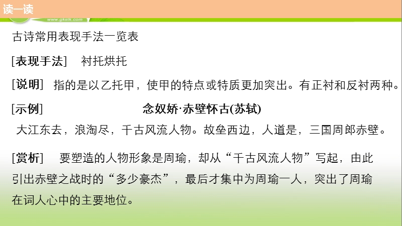 【步步高考前三个月】2017版高考语文（通用）配套课件 微专题 第一章　核心知识再强化 ⅱ 微专题二 （二）古诗常用表现手法.ppt_第3页