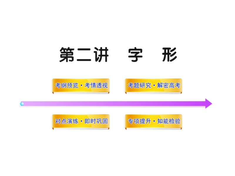 2012版高中语文全程复习方略配套课件：1.2 字形（新人教版·湖南专用）.ppt_第1页