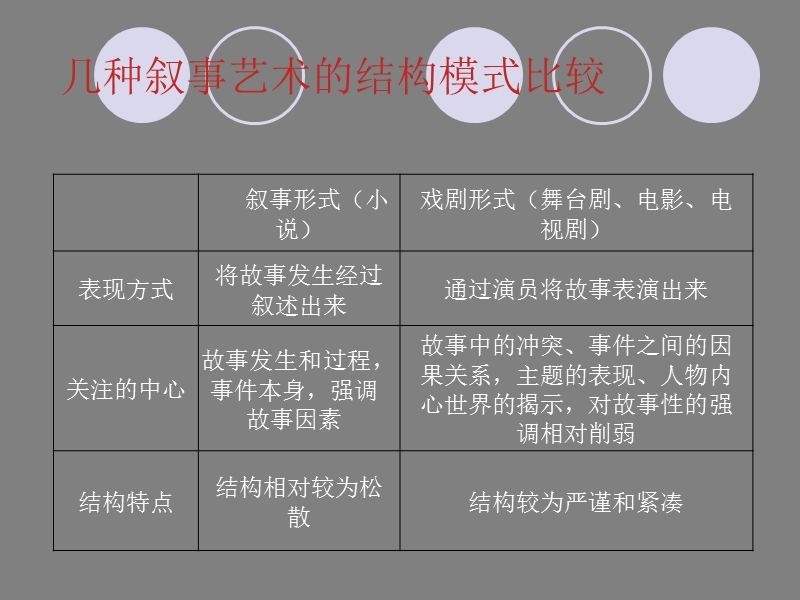 影视剧作.ppt_第3页