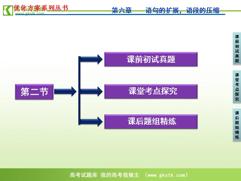 【苏教版】2012高三语文《优化方案》总复习课件：第2编第1部分第6章第2节.ppt_第3页