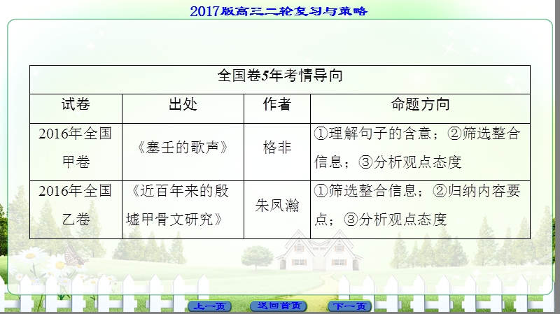 【课堂新坐标】2017届高三语文（通用版）二轮复习（课件）现代文阅读：高考第1大题 现代文阅读（第1-3题）.ppt_第2页