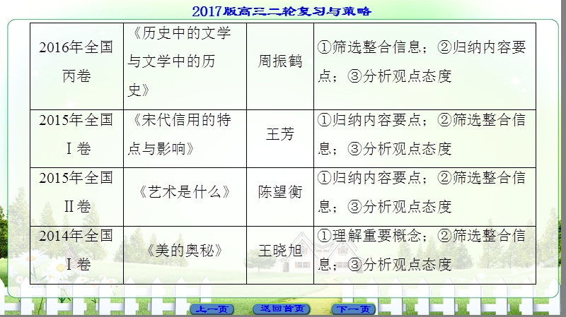 【课堂新坐标】2017届高三语文（通用版）二轮复习（课件）现代文阅读：高考第1大题 现代文阅读（第1-3题）.ppt_第3页