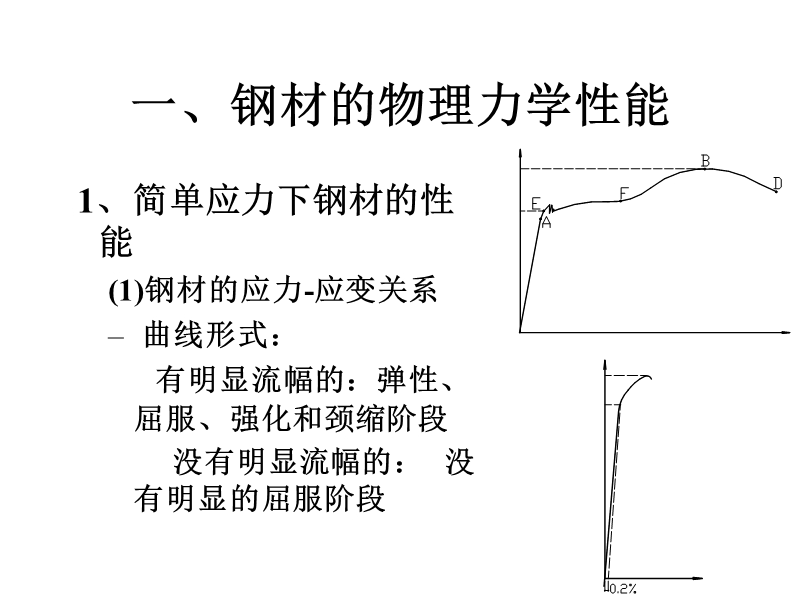 东南大学-工程结构设计原理-第3章.ppt_第3页