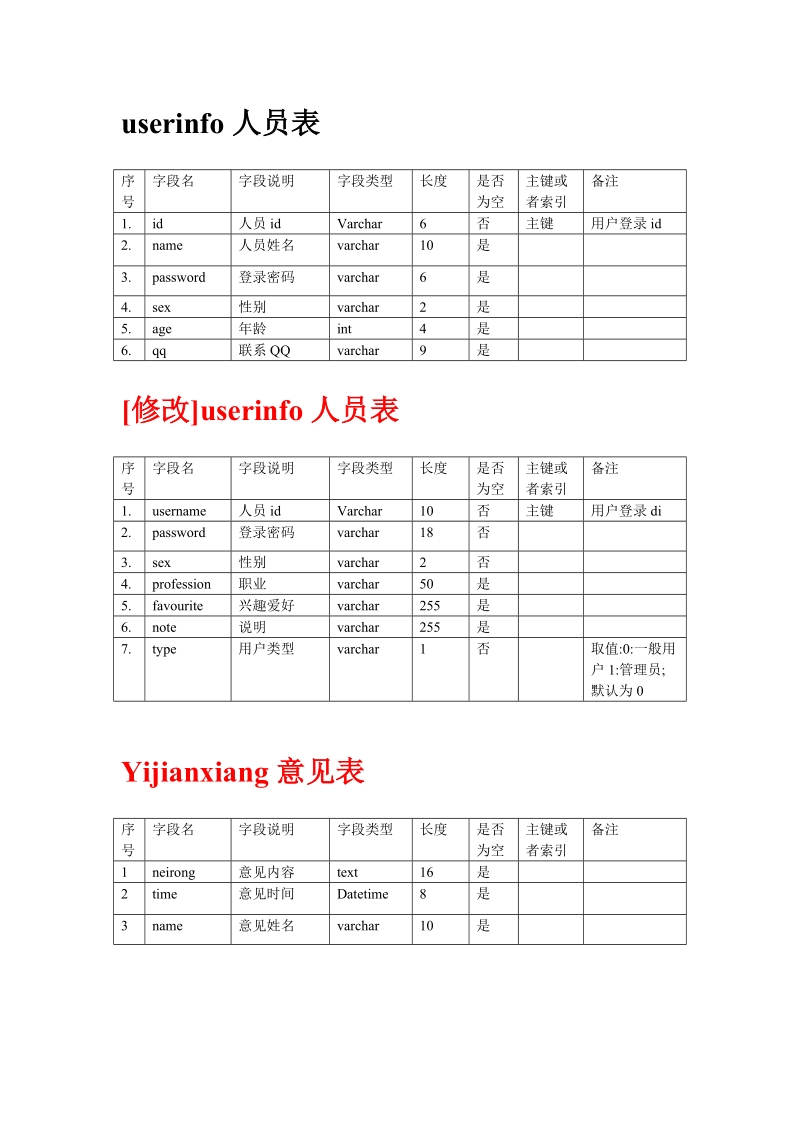 03-新闻发布系统数据库设计.doc_第2页