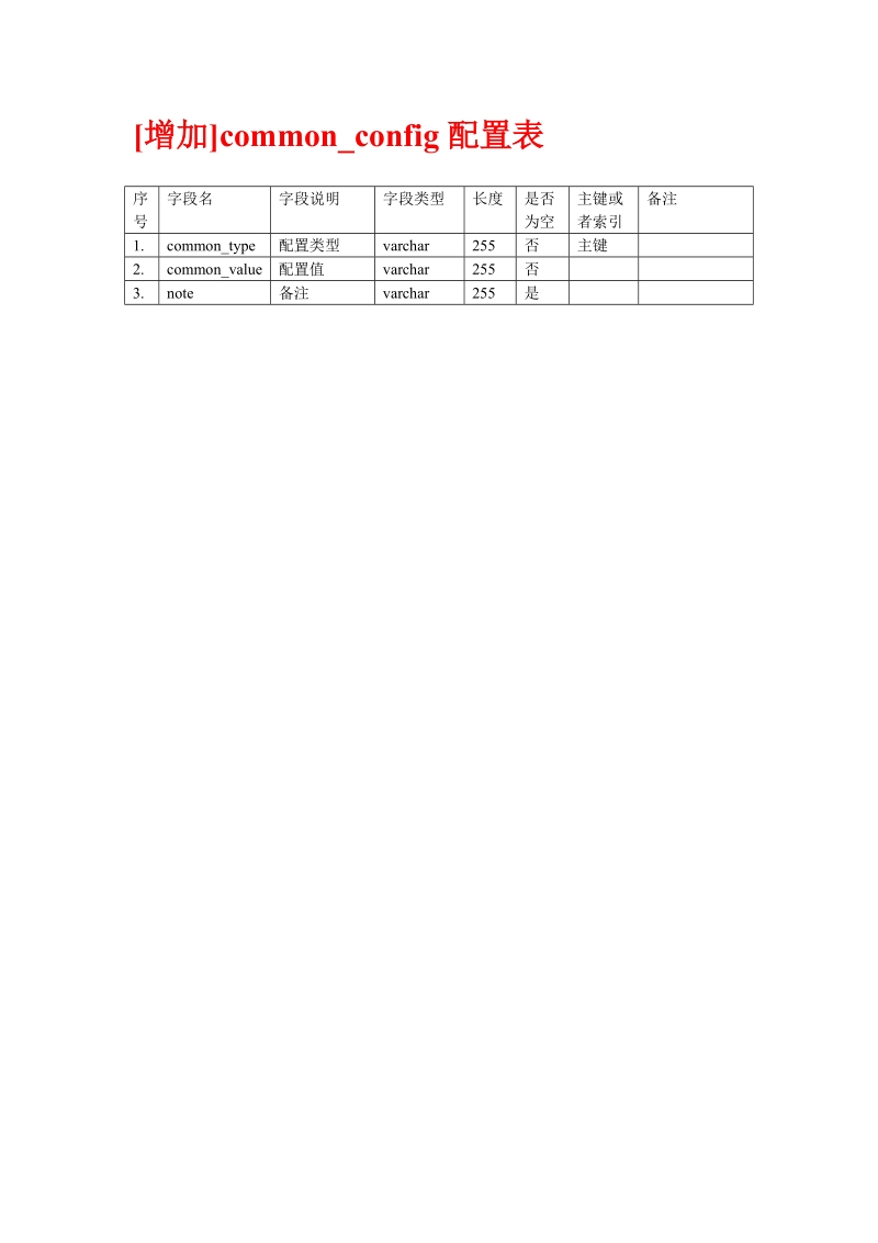 03-新闻发布系统数据库设计.doc_第3页