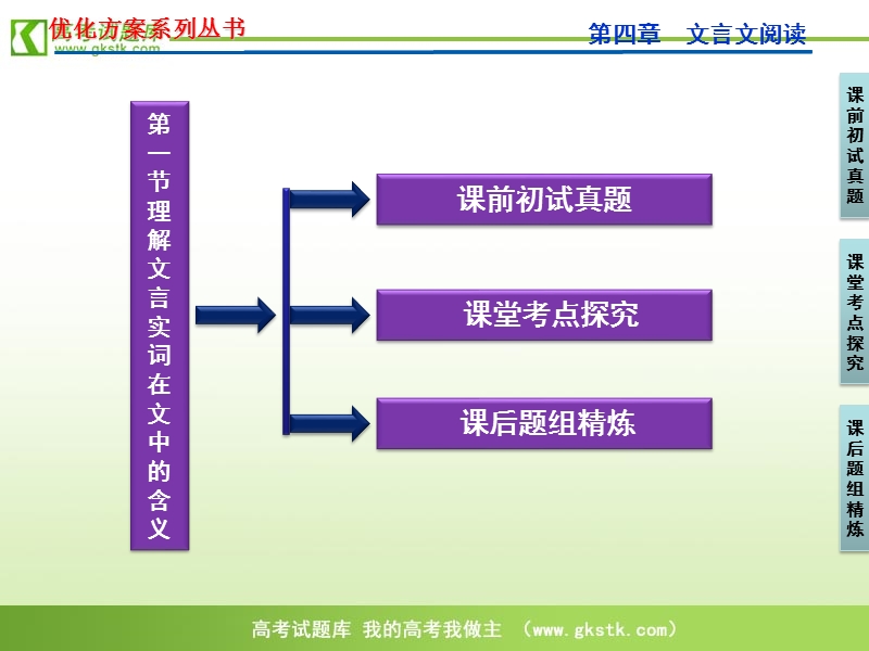 【新课标版】2012高三语文《优化方案》总复习课件：第4章第1节.ppt_第3页