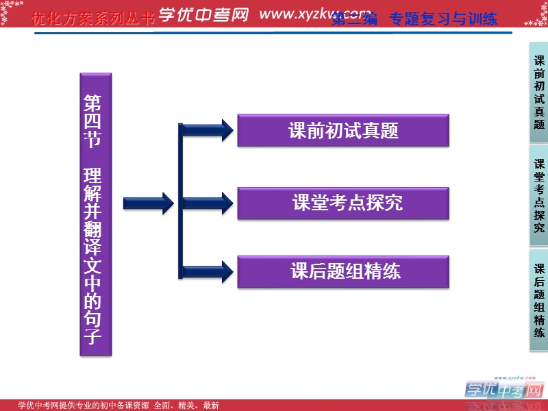 【苏教版山东专用】2012高三语文《优化方案》总复习课件：第2编第2部分第12章第4节.ppt_第2页