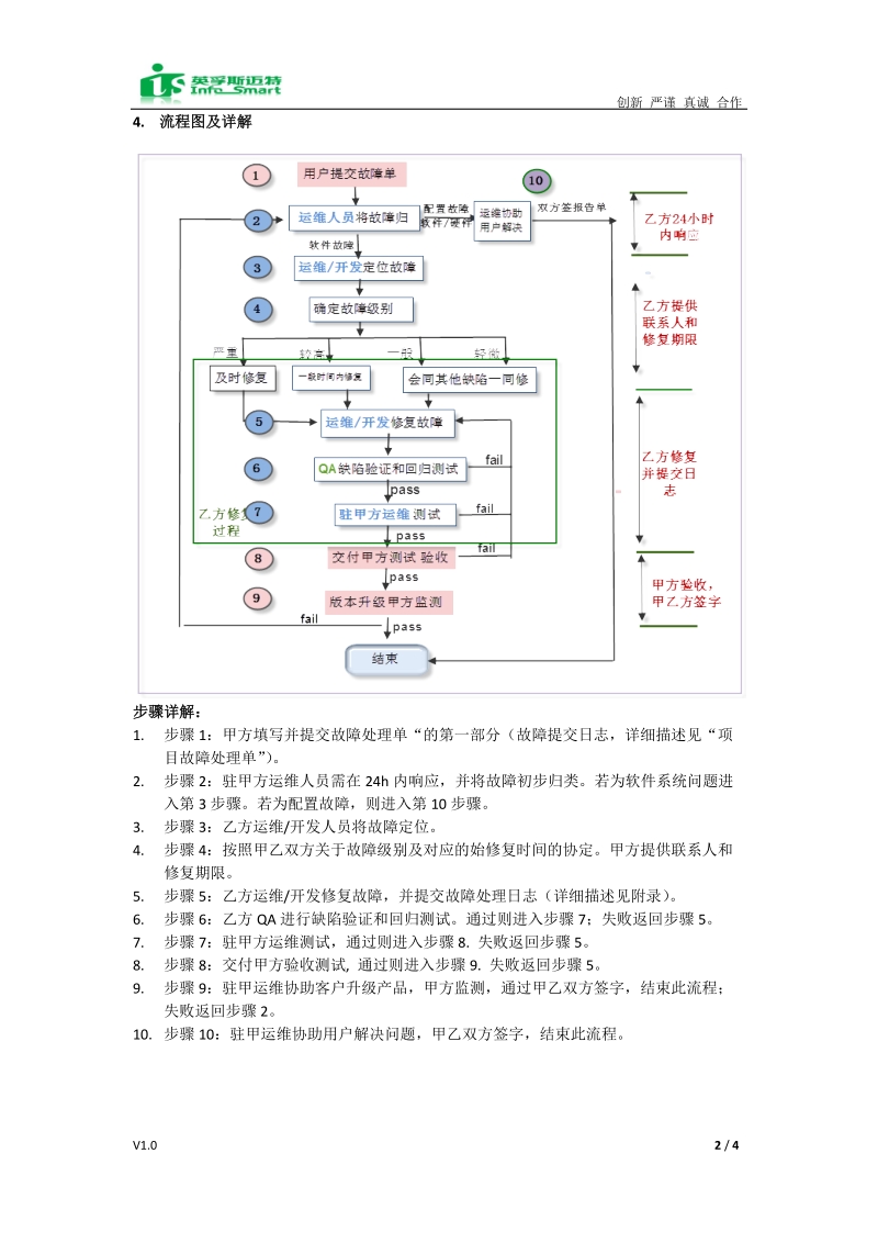 产品故障处理流程(v1.0).docx_第2页