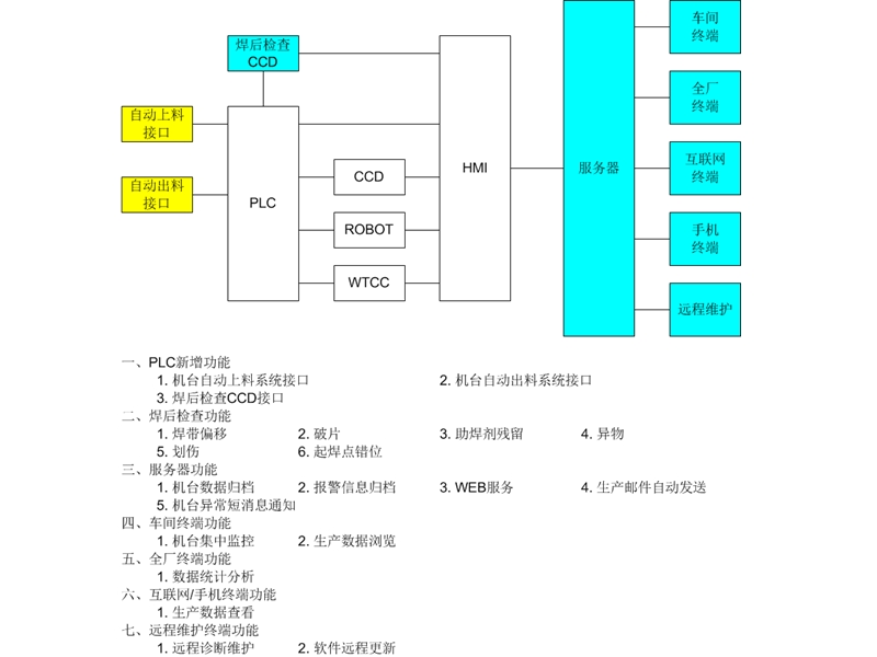 无人值守及联网监控方案.pptx_第2页