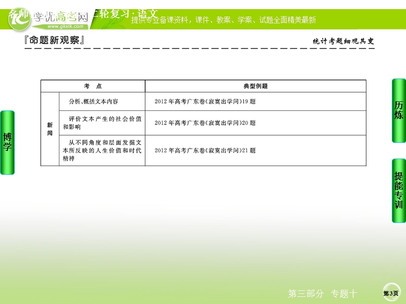 语文好题汇编练中提能得高分名师指导课件：专题十　实用类文本阅读（120张ppt）.ppt_第3页