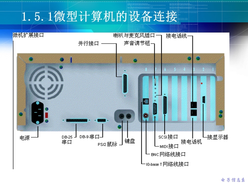 微型计算机的设备连接.ppt_第1页