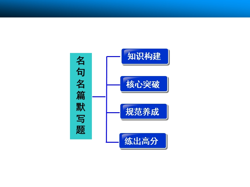 2015高三语文总复习（湖南）【配套课件】古代诗文阅读 名句名篇默写题.ppt_第2页