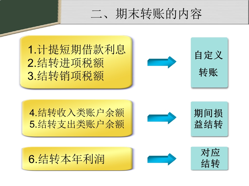 会计电算化自定义转账.ppt_第3页