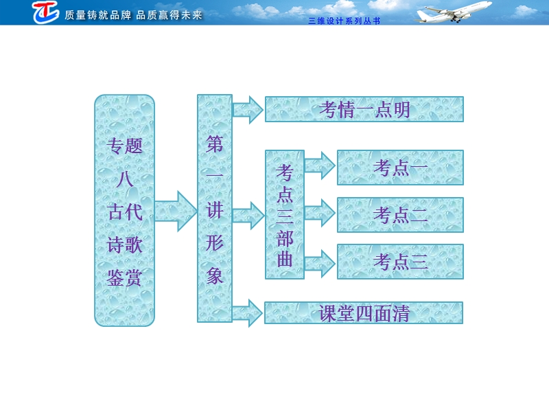 高三语文二轮复习课件：专题八 第一讲 形象.ppt_第2页