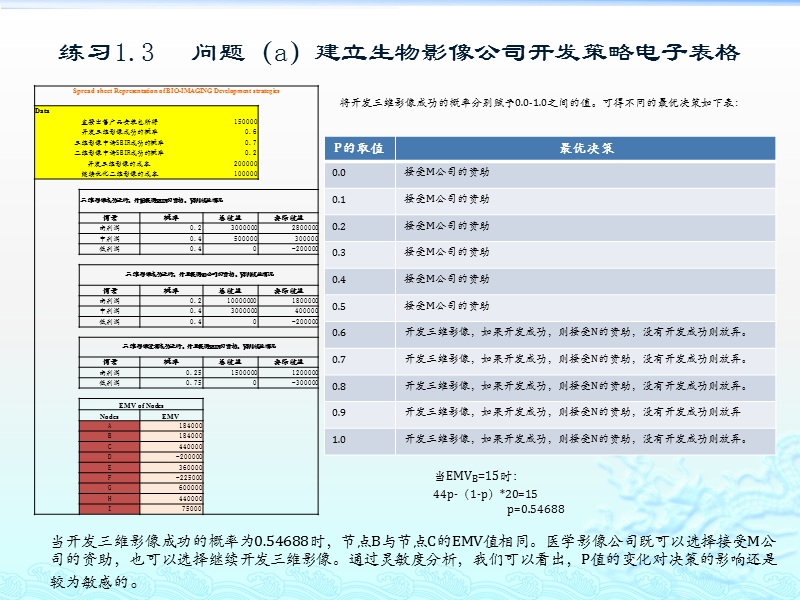 dmd第一章作业.ppt_第2页