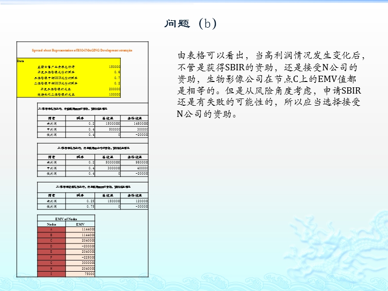 dmd第一章作业.ppt_第3页