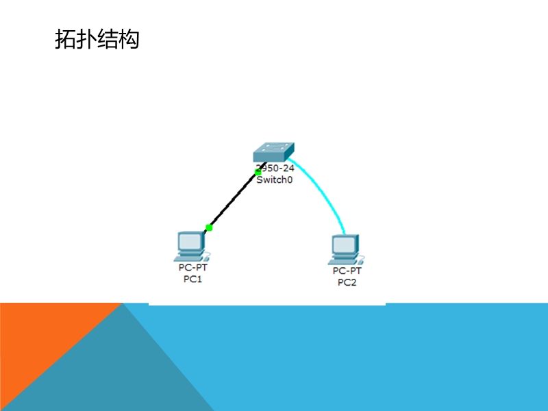 交换机端口的安全设置.pptx_第3页