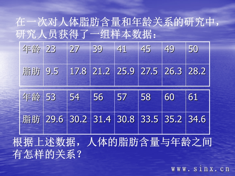 数学必修三2.3.2两个变量的线性相关.ppt_第2页