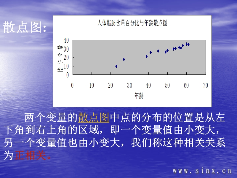 数学必修三2.3.2两个变量的线性相关.ppt_第3页