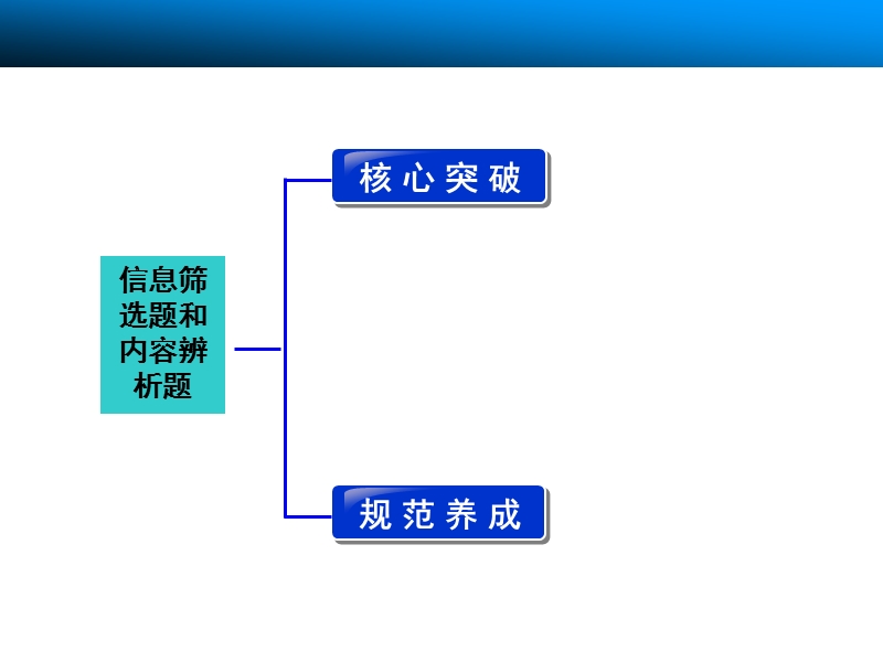 【步步高】高考语文总复习古代诗文阅读【配套课件】：第一章 文言文 专题三题型三 信息筛选题和内容辨析题.ppt_第2页