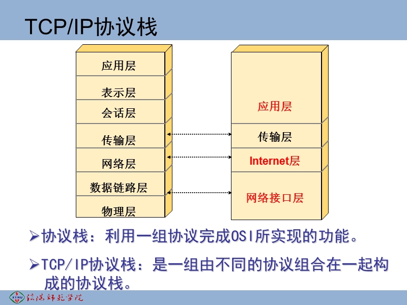 1、计算机网络基础知识-2.ppt_第2页