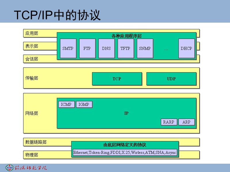 1、计算机网络基础知识-2.ppt_第3页