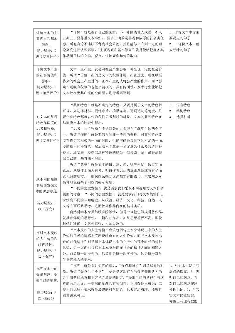 高三语文二轮复习精品教学案：【专题九】现代文阅读（四）实用类文本阅读.doc_第2页