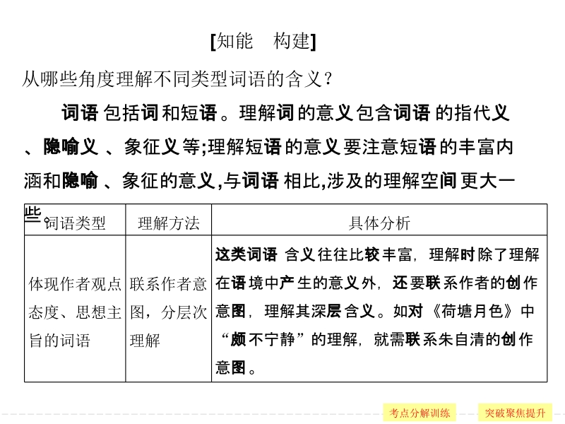 【创新设计】2017年高考语文全国版一轮复习课件：第4部分 第二单元 第三节 理解文中重要词句.ppt_第3页