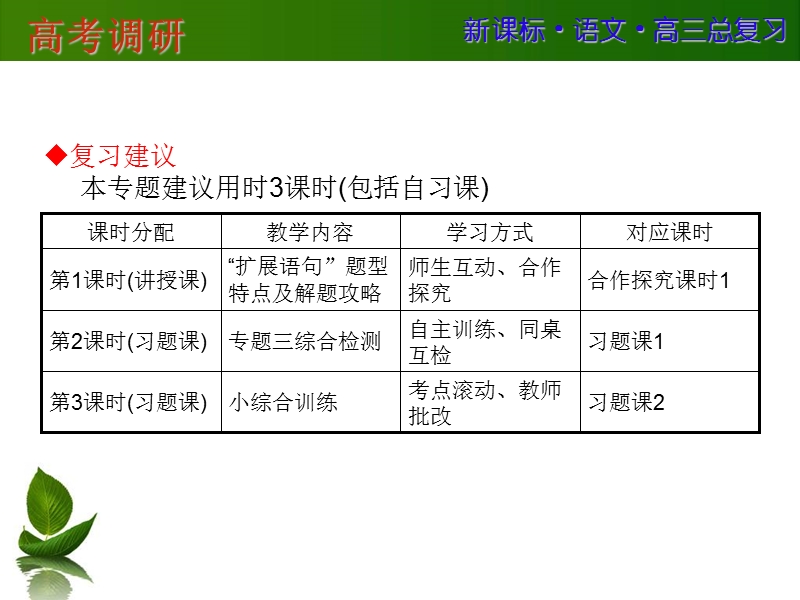 【高考调研】高三语文一轮复习课件：专题3.ppt_第2页