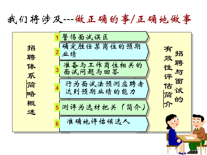 张晓彤-招聘教材.ppt_第2页