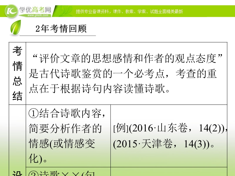 2017高考语文二轮（通用版）复习课件：专题三　古代诗歌鉴赏 第1部分 专题3 第3讲 .ppt_第3页