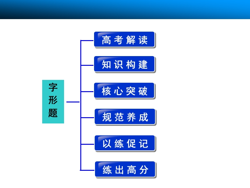 2015高三语文总复习（湖南）【配套课件】 语言文字运用 题型二　字形题.ppt_第2页