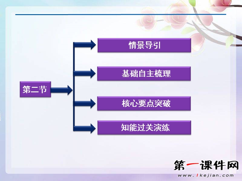 2013浙科版选修3第三章第二节《胚胎工程》ppt课件pt.ppt_第2页