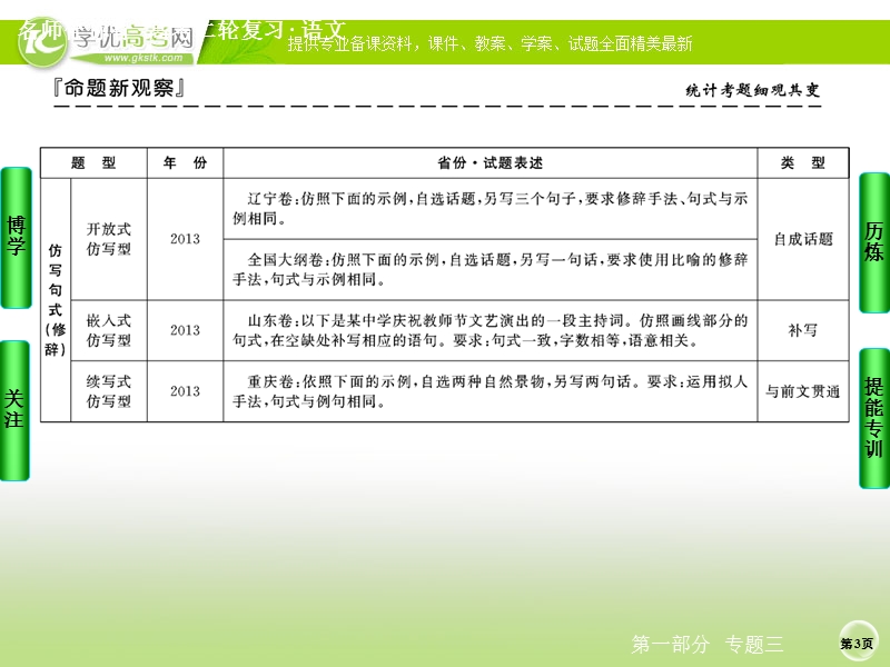 语文好题汇编练中提能得高分名师指导课件：专题三  仿写句式(包括正确运用常见的修辞手法)（77张ppt）.ppt_第3页